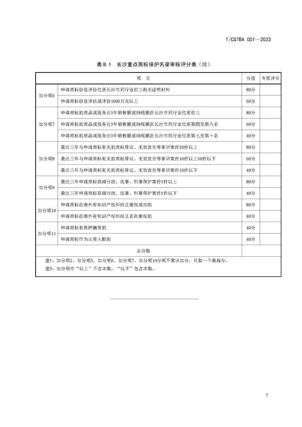 附件1：长沙重点商标保护名录管理规范_页面_11.jpg