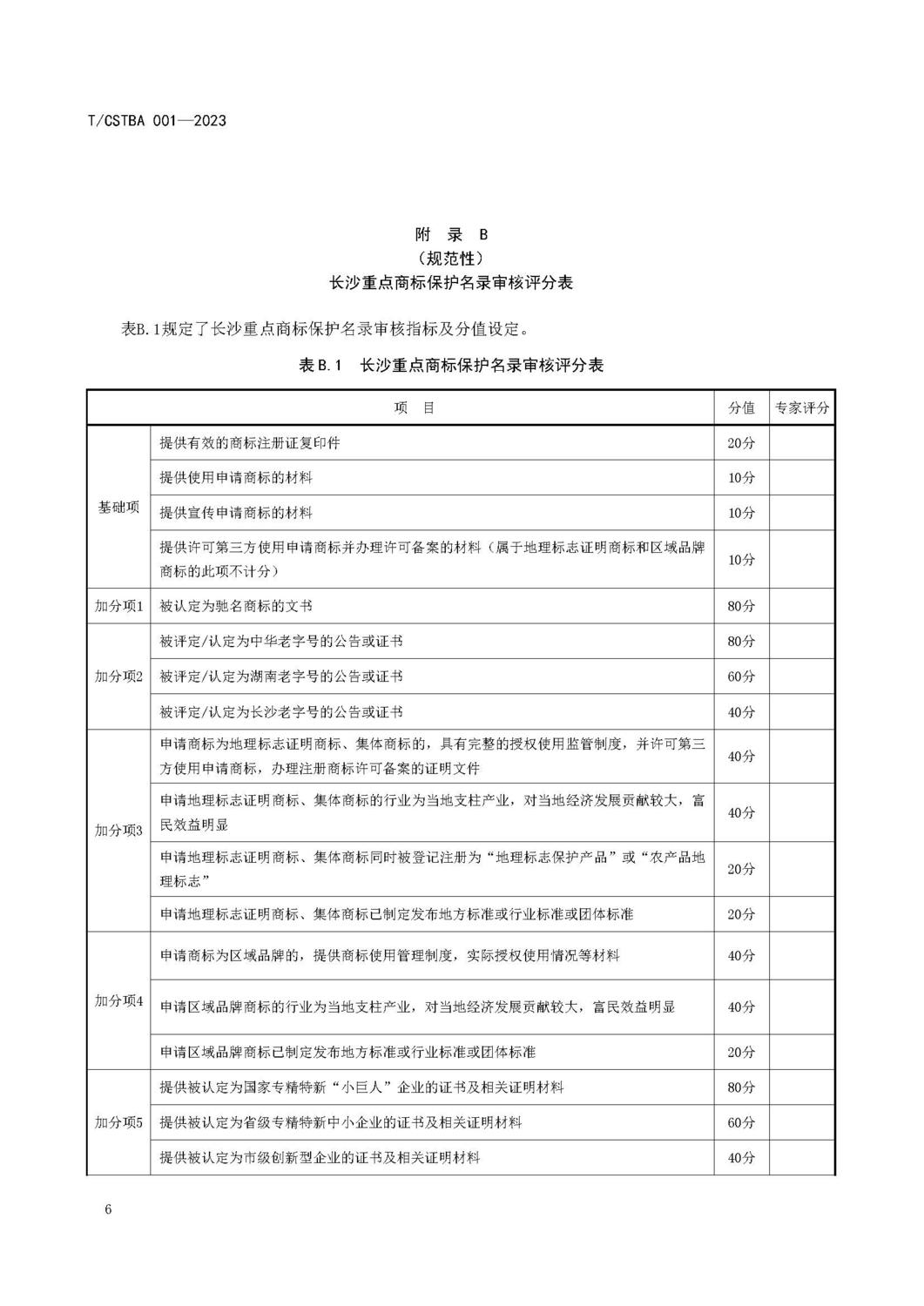 附件1：长沙重点商标保护名录管理规范_页面_10.jpg